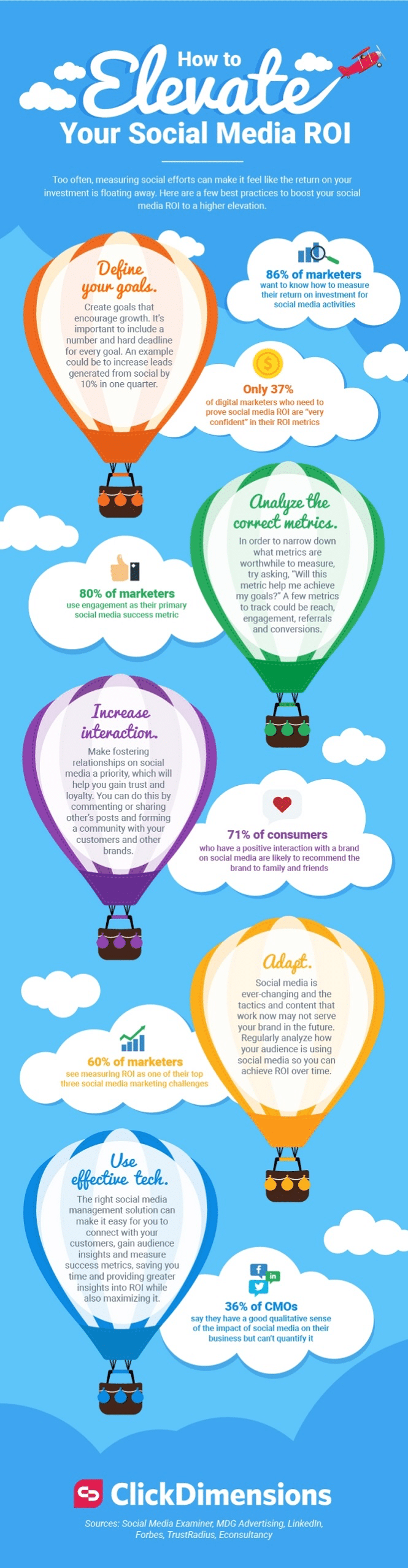 5 Ways to Improve Your Social Media ROI [Infographic] - Pam Hughes