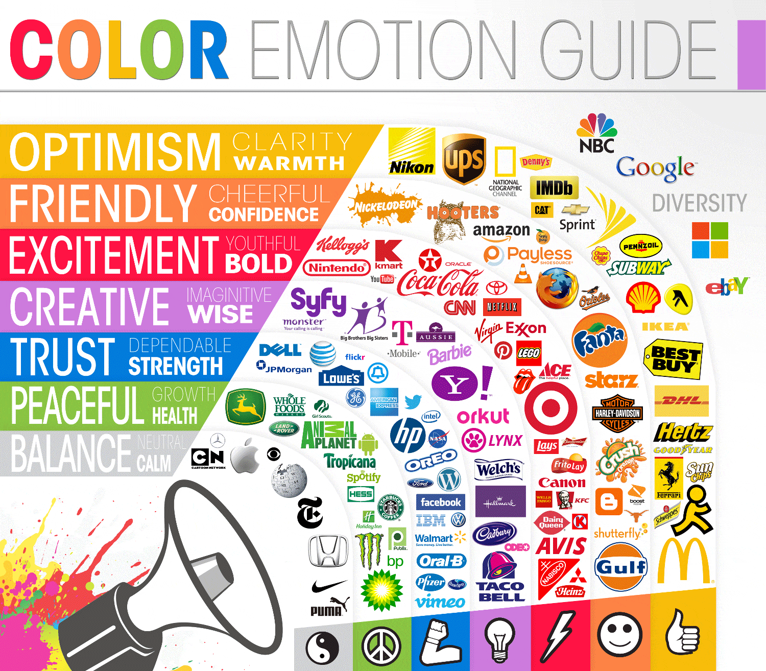 Guide to color emotions