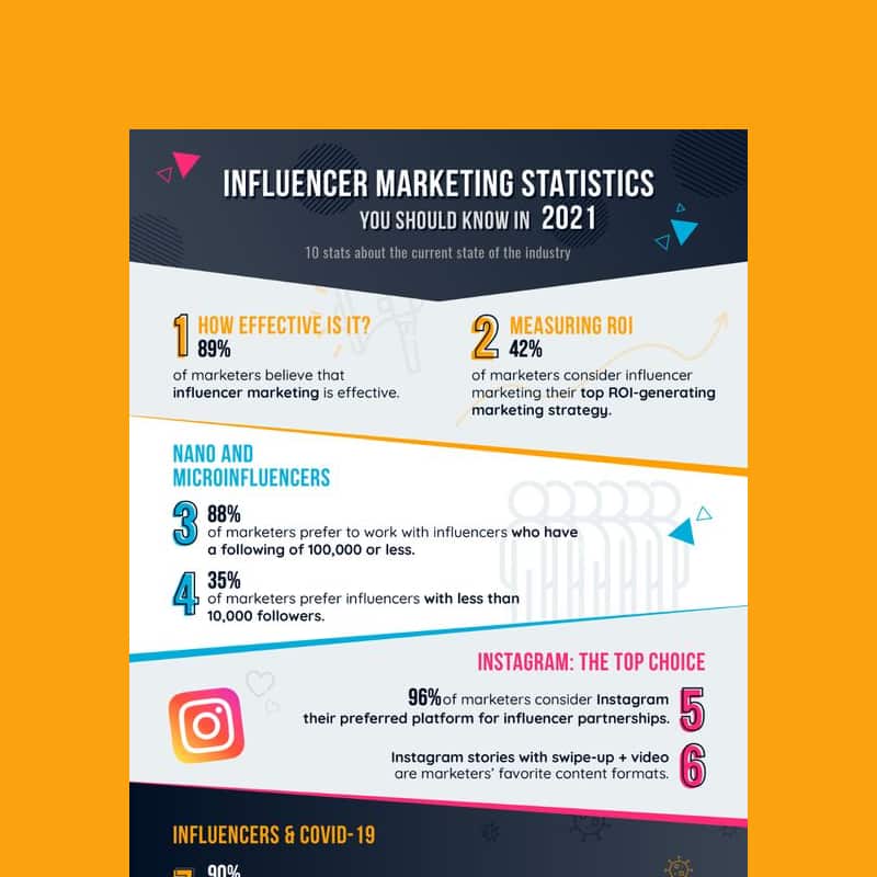 10 Influencer Marketing Stats You Should Know infographic