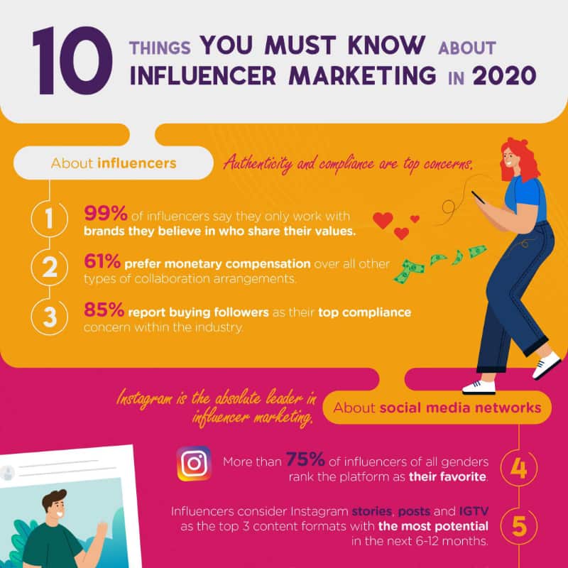 10 Things You Must Know About Influencer Marketing