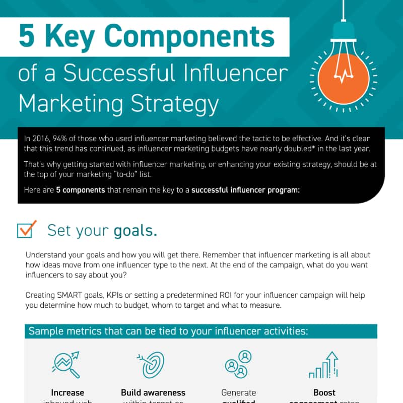 5 Key Components of Successful Influencer Marketing Strategies infographic