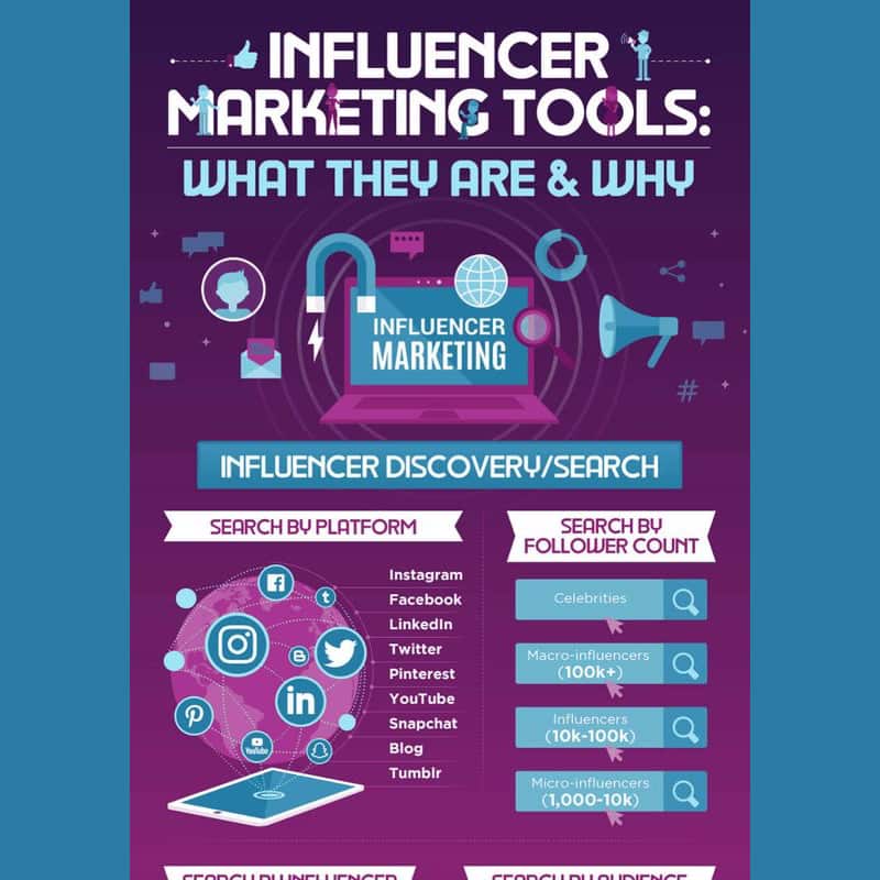 64 Influencer Marketing Tools infographic