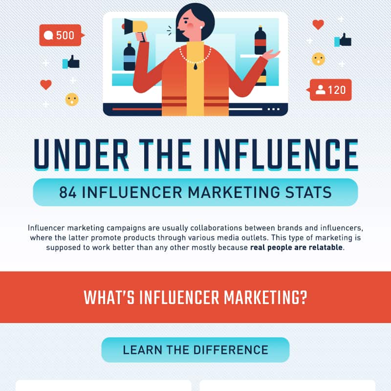 80 Influencer Marketing Statistics infographic