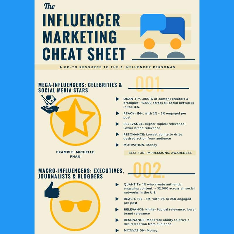 Influencer Marketing Cheatsheet infographic