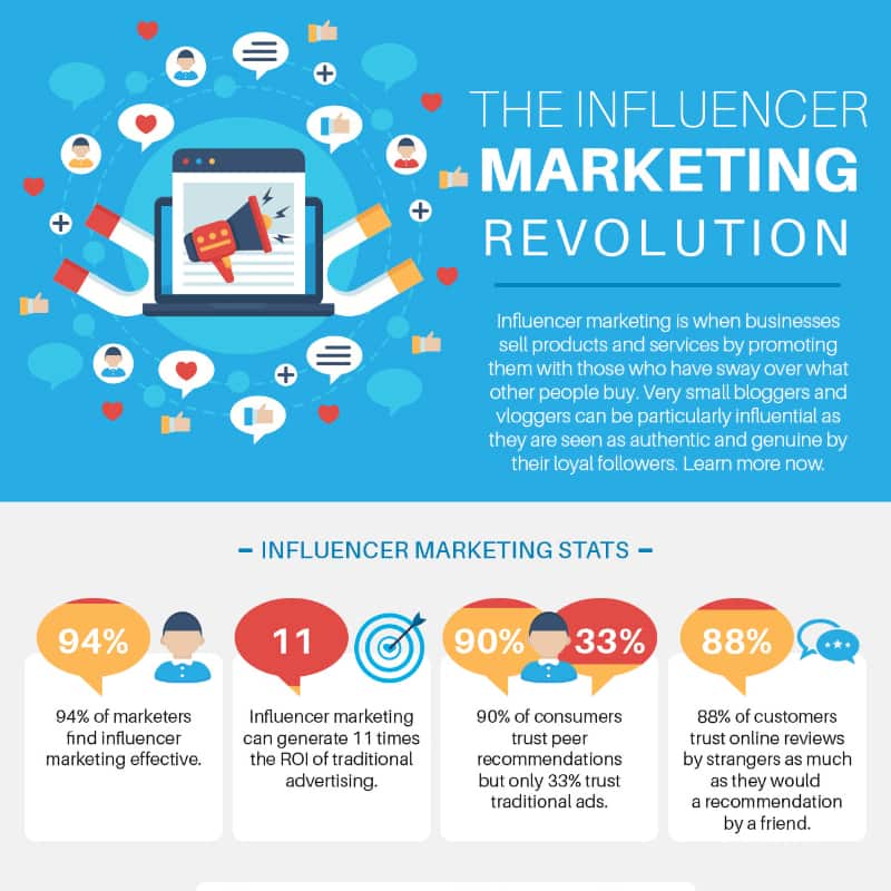 The Influencer Marketing Revolution infographic