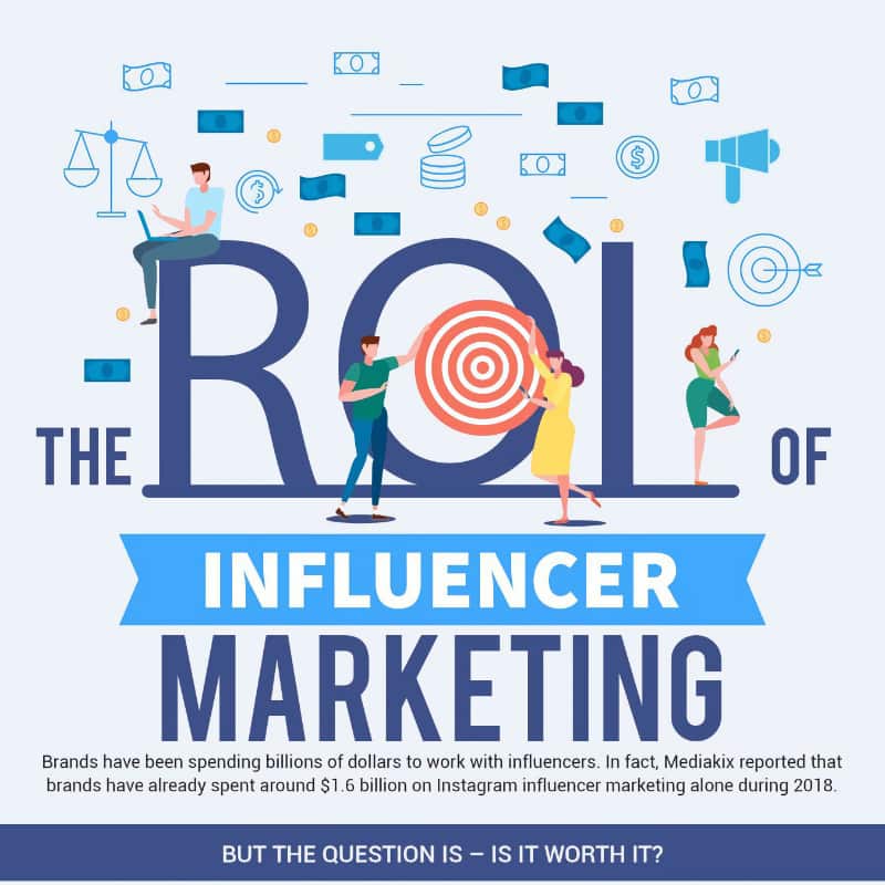 The ROI of Influencer Marketing infographic