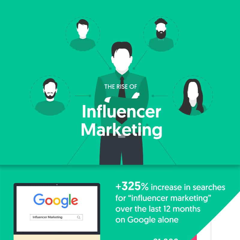 The Rise of Influencer Marketing infographic