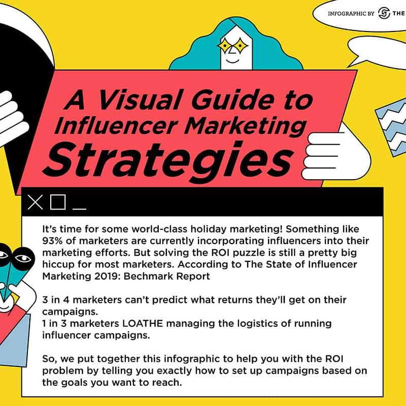 Visual Guide to Influencer Marketing strategies infographic