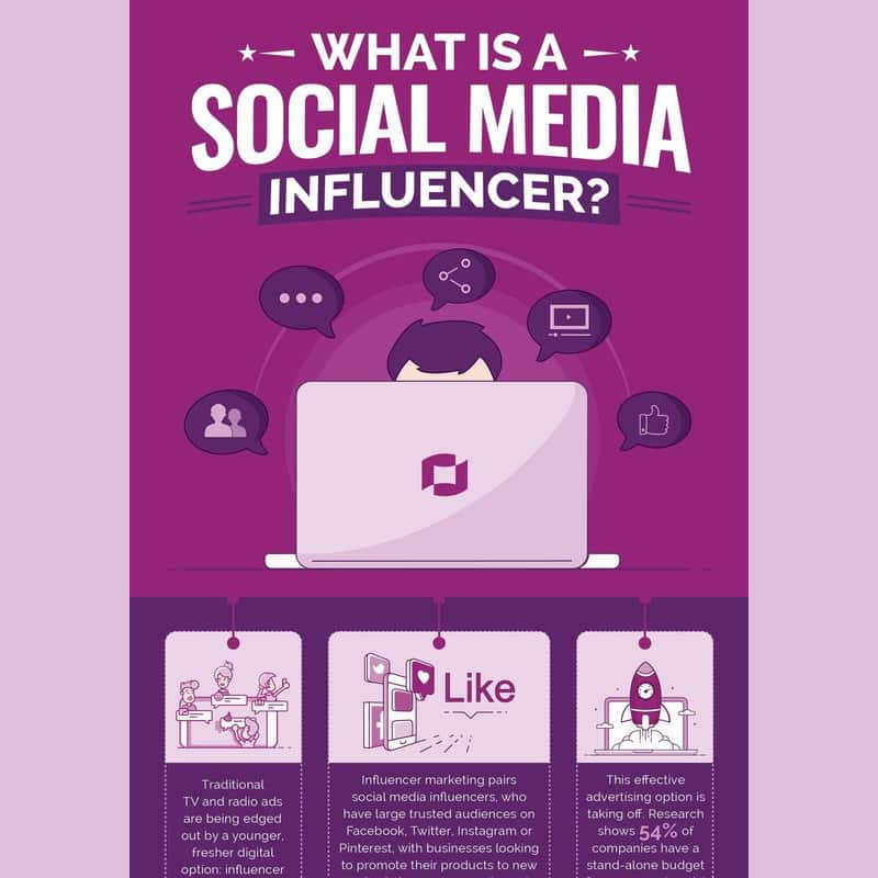 What is a Social Media Influencer infographic