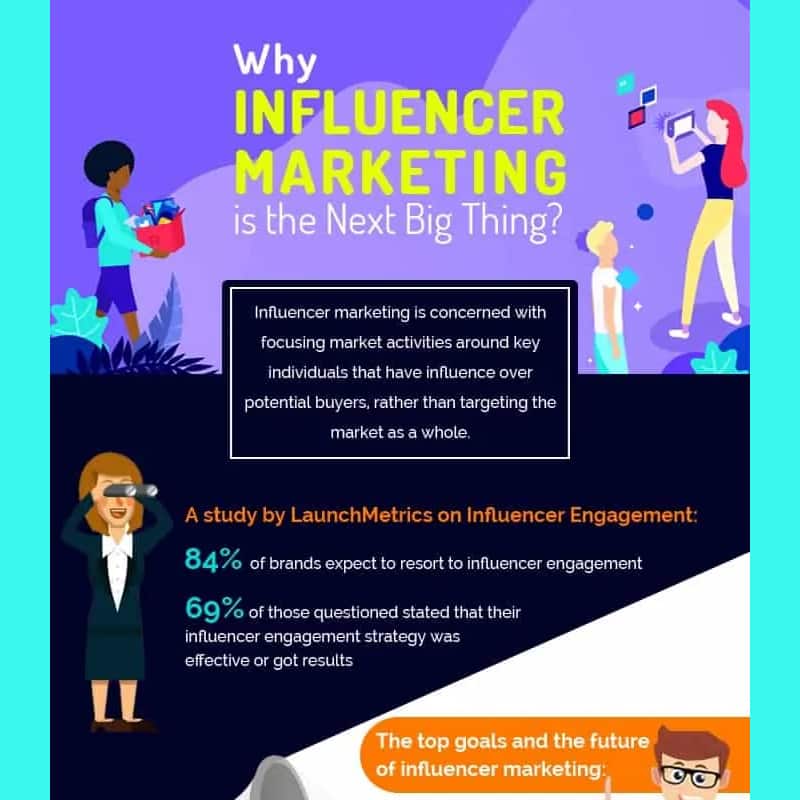 Why Influencer Marketing Boosts Revenue And Credibility infographic