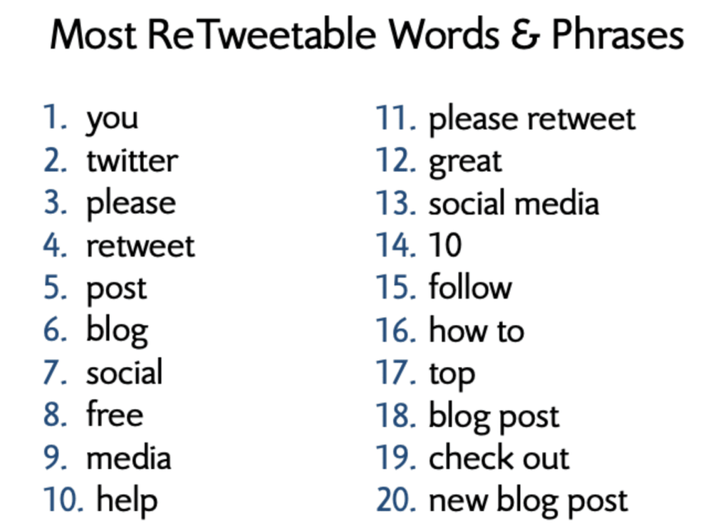 Words and phrases that get the most retweets