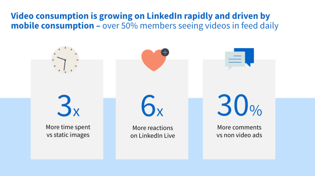 LinkedIn video consumption statistics
